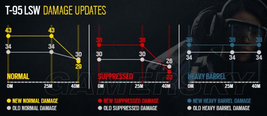 《彩虹六号围攻》1.2补丁更新内容一览