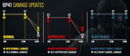 《彩虹六号围攻》1.2补丁更新内容一览