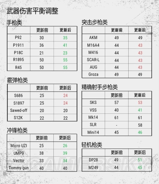 《绝地求生》新手好用武器及配件推荐 绝地求生新手用什么枪好