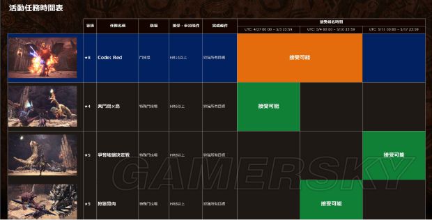 《怪物猎人世界》五月份上半月活动一览 五月份有什么活动
