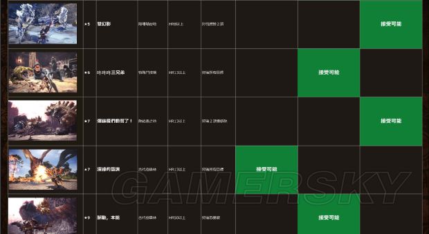《怪物猎人世界》五月份上半月活动一览 五月份有什么活动