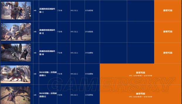 《怪物猎人世界》五月份上半月活动一览 五月份有什么活动