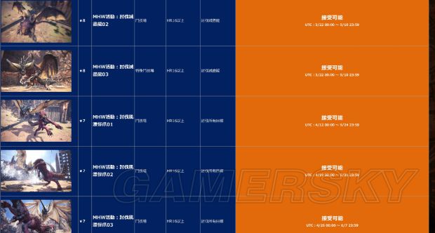 《怪物猎人世界》五月份上半月活动一览 五月份有什么活动