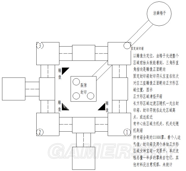 《战神4》尼福贝尔海姆刷雾区域攻略