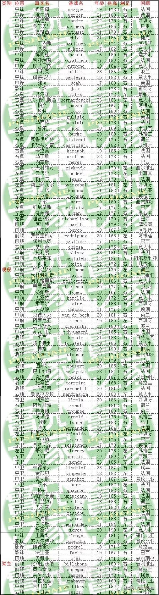 《实况足球2018(PES2018)》DLC4.0妖人名单一览 DLC4.0有哪些妖人