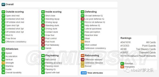 《NBA2K18》钻石利拉德数据一览及解析视频 利拉德怎么样