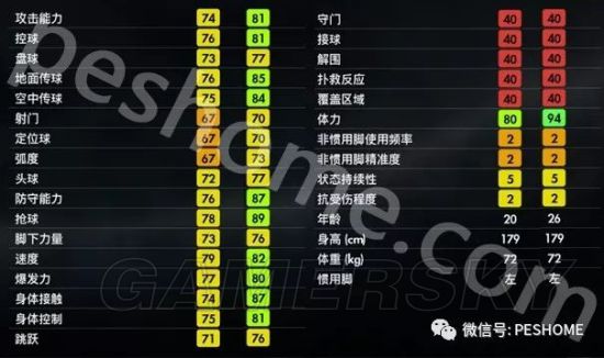 《实况足球2018(PES2018)》妖人马亚深度图文解析