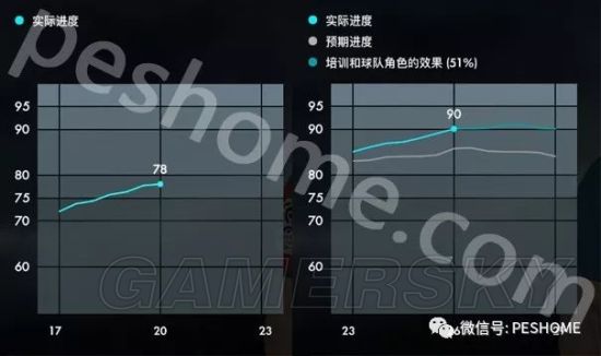 《实况足球2018(PES2018)》妖人马亚深度图文解析