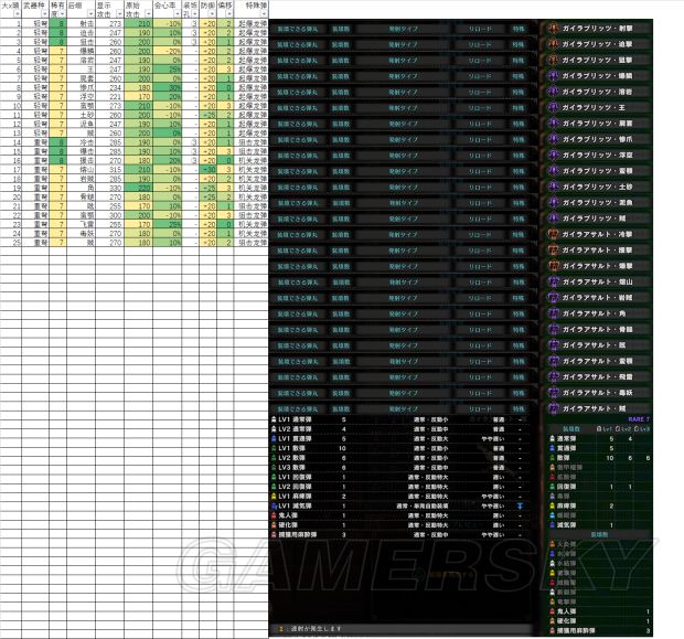 《怪物猎人世界》烂辉龙铠罗武器一览表