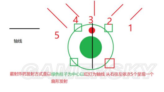 《彩虹六号围攻》实用技巧分享