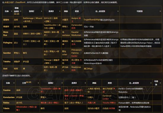 《永恒之柱2》全队友招募位置与条件一览