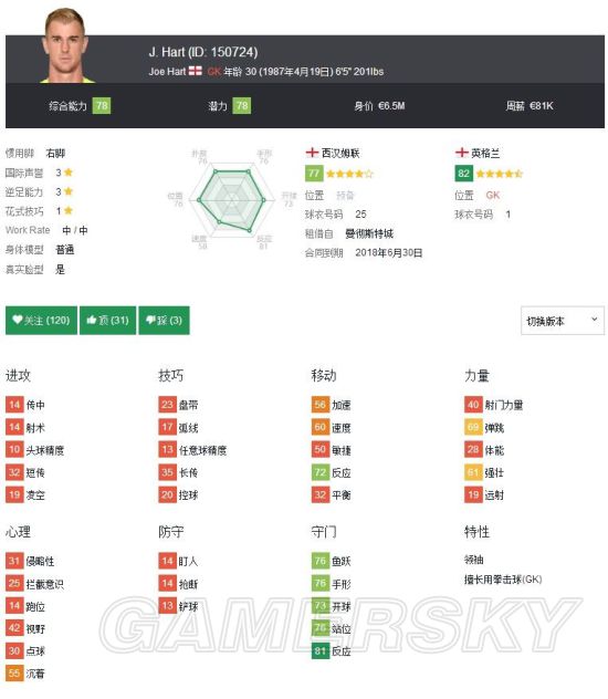 《FIFA18》英超强力门将数据对比