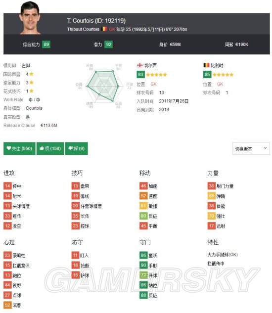 《FIFA18》英超强力门将数据对比