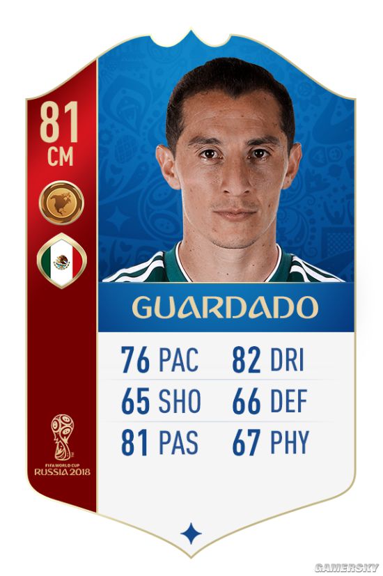 《FIFA18》世界杯墨西哥国家队球员数值一览 世界杯墨西哥大名单