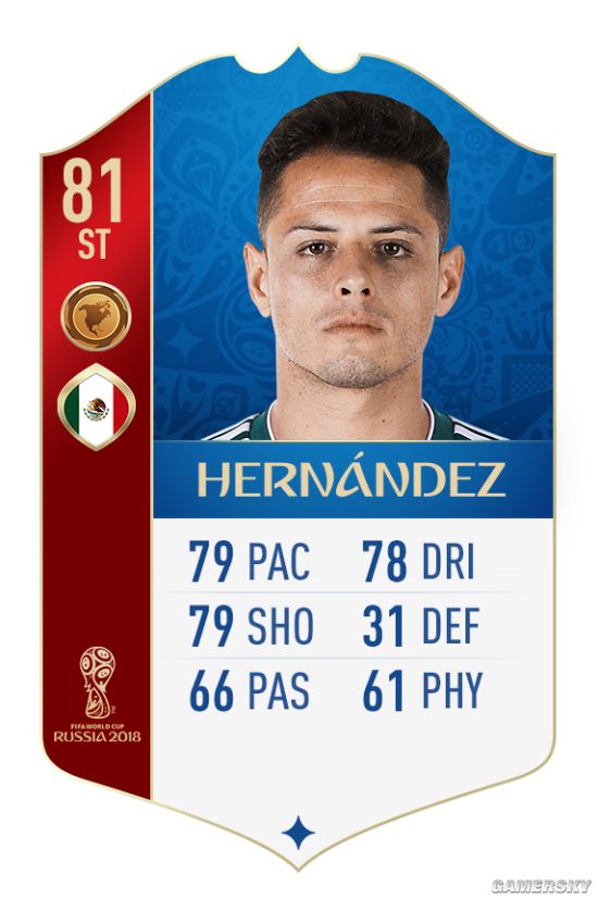 《FIFA18》世界杯墨西哥国家队球员数值一览 世界杯墨西哥大名单
