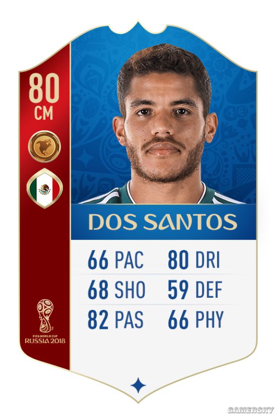 《FIFA18》世界杯墨西哥国家队球员数值一览 世界杯墨西哥大名单