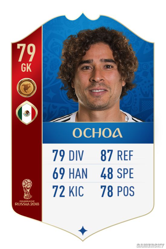 《FIFA18》世界杯墨西哥国家队球员数值一览 世界杯墨西哥大名单