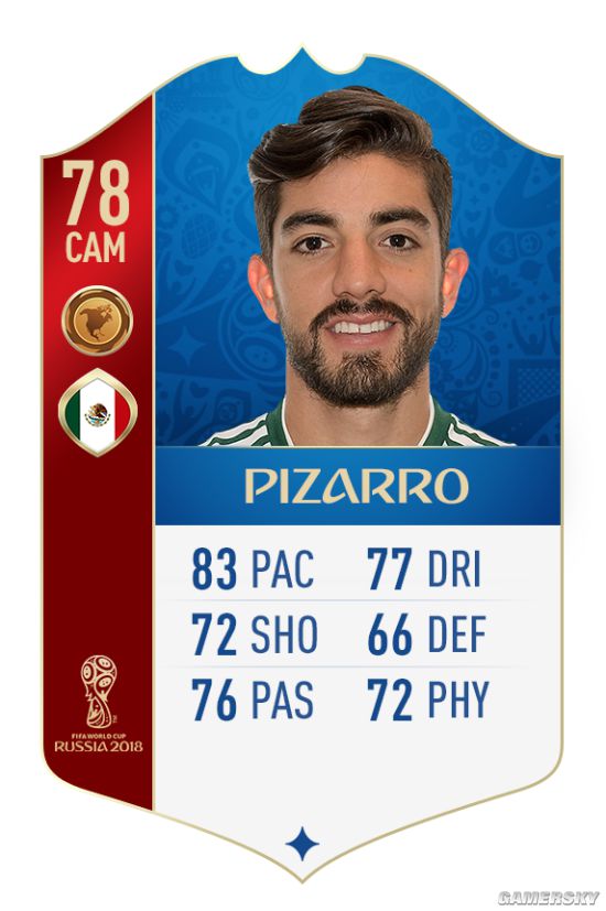 《FIFA18》世界杯墨西哥国家队球员数值一览 世界杯墨西哥大名单