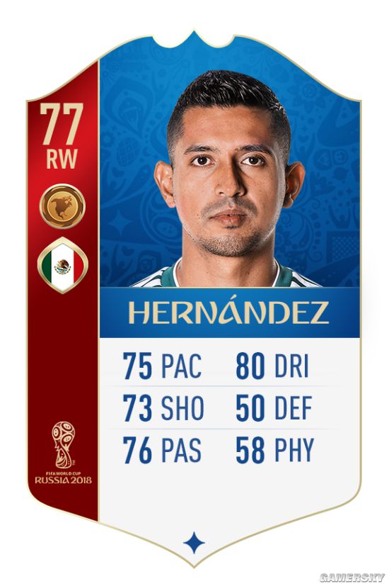 《FIFA18》世界杯墨西哥国家队球员数值一览 世界杯墨西哥大名单
