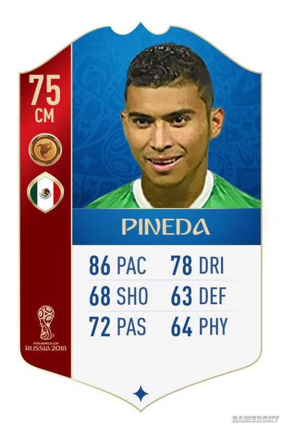 《FIFA18》世界杯墨西哥国家队球员数值一览 世界杯墨西哥大名单