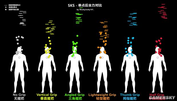 《絕地求生》SKS最佳握把推薦及效果對(duì)比 SKS用什么握把好