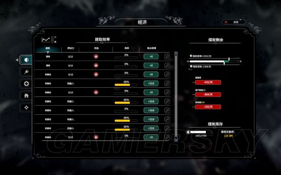 《冰汽时代》困难方舟完美圣母通关心得