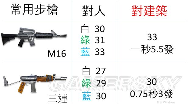 《堡垒之夜》各武器对人物及建筑伤害一览 道具功能介绍
