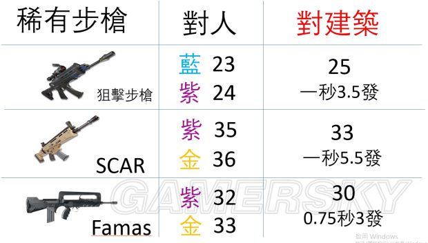 《堡垒之夜》各武器对人物及建筑伤害一览 道具功能介绍