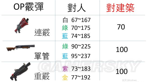 《堡垒之夜》各武器对人物及建筑伤害一览 道具功能介绍