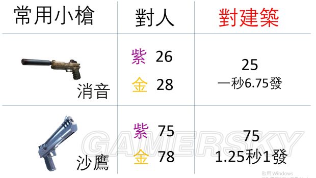 《堡垒之夜》各武器对人物及建筑伤害一览 道具功能介绍