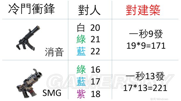 《堡垒之夜》各武器对人物及建筑伤害一览 道具功能介绍