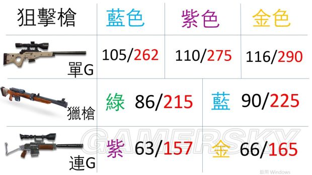 《堡垒之夜》各武器对人物及建筑伤害一览 道具功能介绍