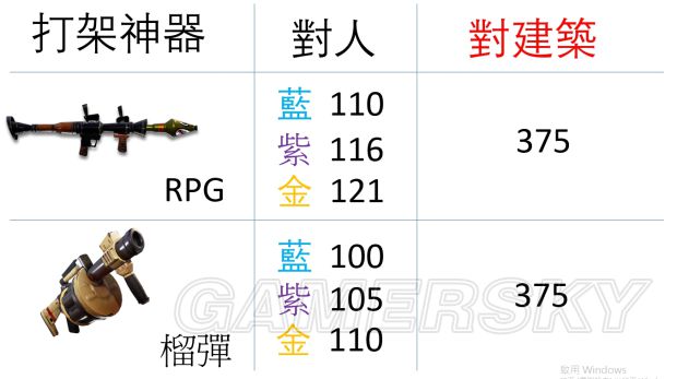 《堡垒之夜》各武器对人物及建筑伤害一览 道具功能介绍