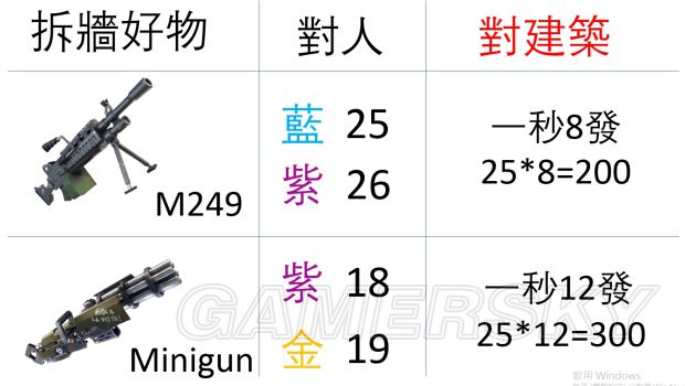 《堡垒之夜》各武器对人物及建筑伤害一览 道具功能介绍