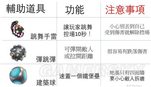 《堡垒之夜》各武器对人物及建筑伤害一览 道具功能介绍