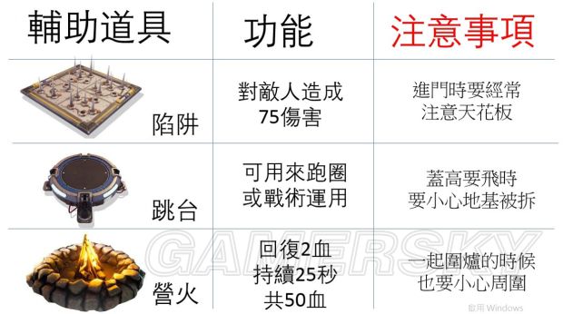 《堡垒之夜》各武器对人物及建筑伤害一览 道具功能介绍