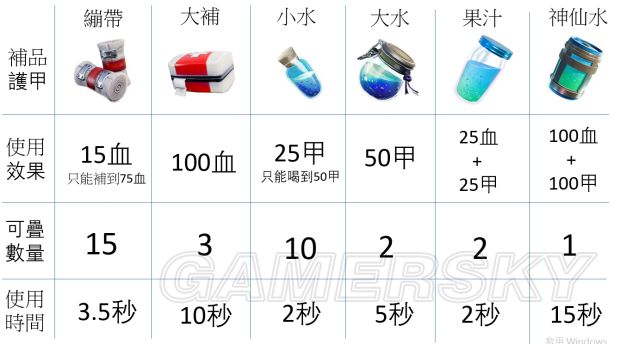 《堡垒之夜》各武器对人物及建筑伤害一览 道具功能介绍