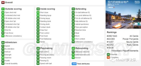 《NBA2K18》红宝石迪奥数据及徽章解析