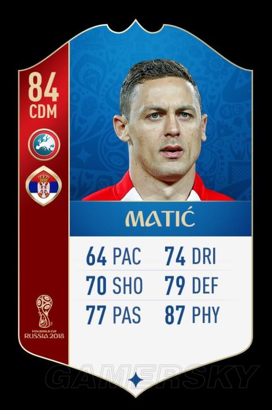 《FIFA18》世界杯欧洲球员数值Top30 C罗、莱万多夫斯基数据一览