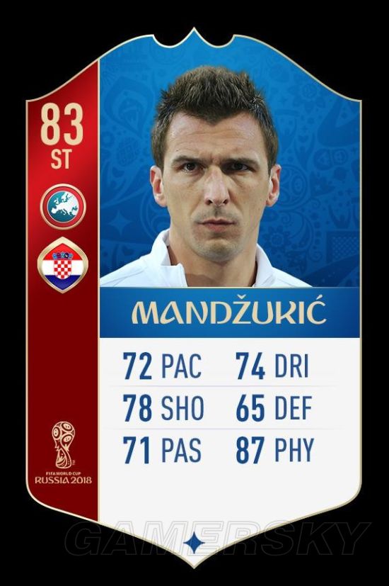 《FIFA18》世界杯欧洲球员数值Top30 C罗、莱万多夫斯基数据一览