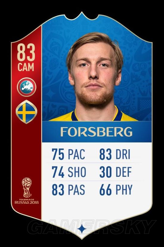 《FIFA18》世界杯欧洲球员数值Top30 C罗、莱万多夫斯基数据一览