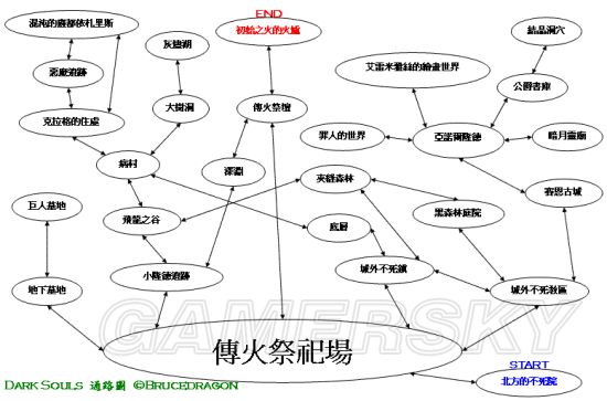 《黑暗之魂重制版》全区域中文路线图