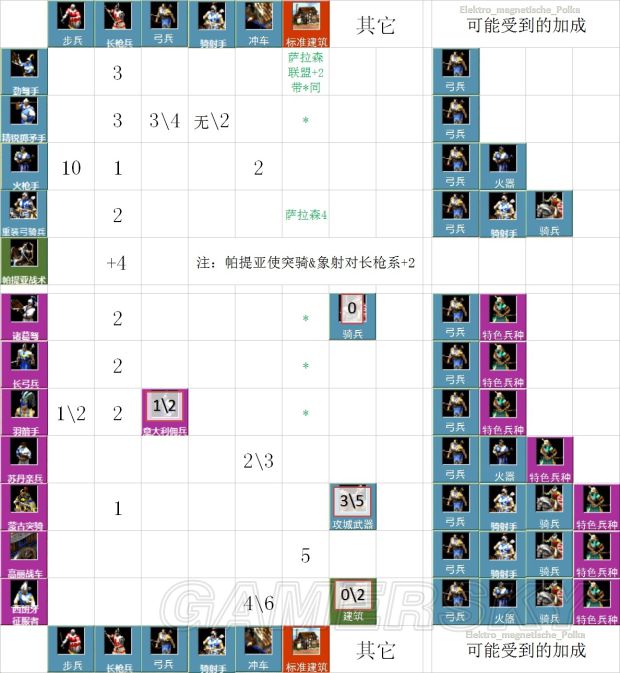 《帝国时代2HD》附加伤害计算方式解析