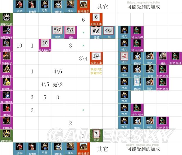 《帝国时代2HD》附加伤害计算方式解析