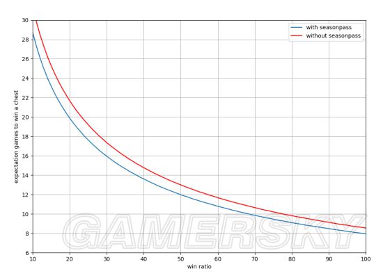 《彩虹六号围攻》补给包获取与场次的关联 多少场可以获得一包补给