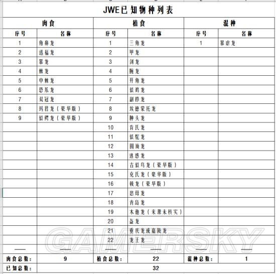 《侏罗纪世界进化》常见问题解答