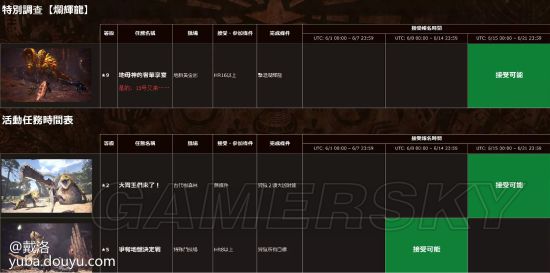 《怪物猎人世界》6月更新内容一览 6月更新什么
