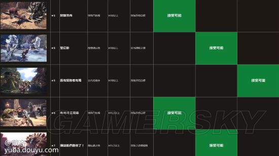 《怪物猎人世界》6月更新内容一览 6月更新什么
