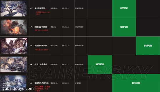 《怪物猎人世界》6月更新内容一览 6月更新什么