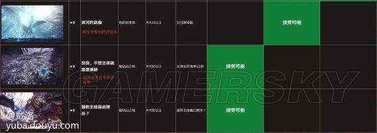 《怪物猎人世界》6月更新内容一览 6月更新什么